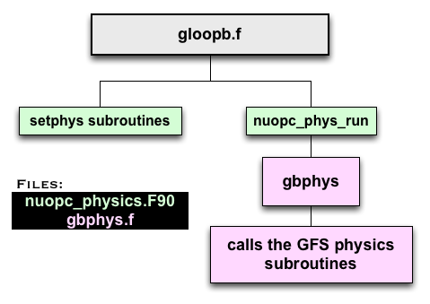 gloopb_overview.png