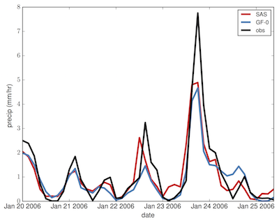 time_series_ex.png