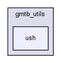/scratch4/BMC/gmtb/dox/util/gmtb_utils/ush