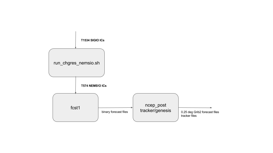 gsm_dataflow.png