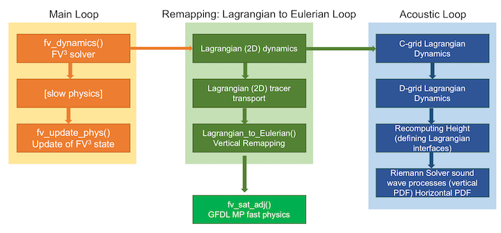 FV3_structure.png