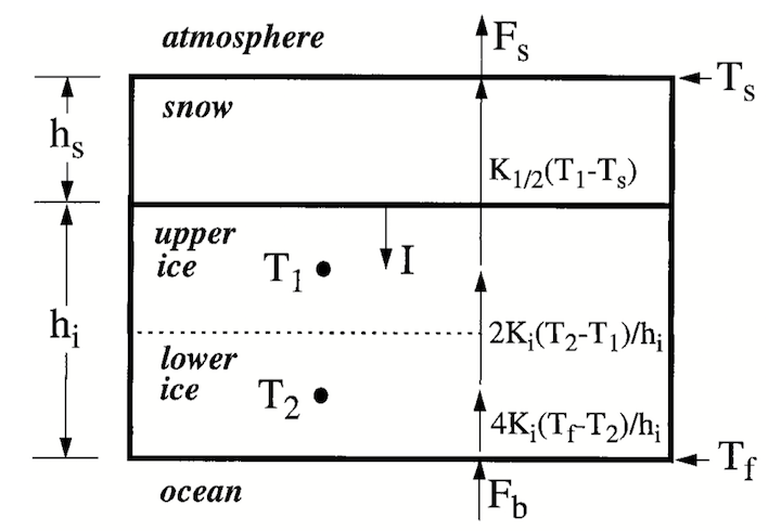 GFS_sice_wonton2000_fig1.png