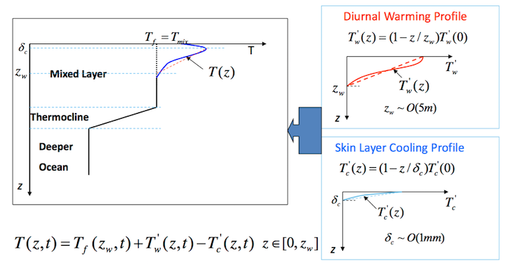 NSST_schematic.png