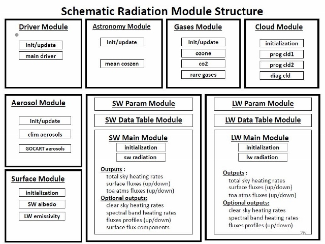 schematic_Rad_mod.png